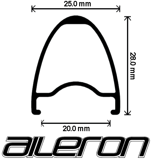 Aileron Disc - Comp Build